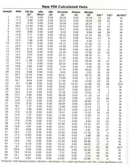 for a truck based on facility location and time slot. - Bike