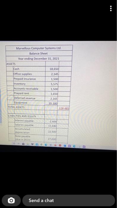  : Marvellous Computer Systems Ltd, Balance Sheet Year ending December 31,