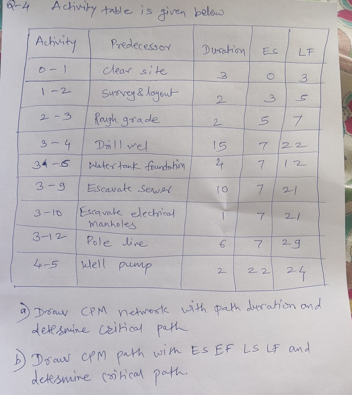  Q-4 Activity table is given below a) Draw CPM network with