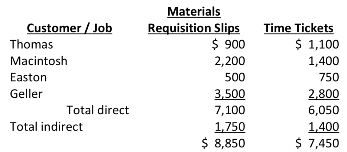 is appreciated! thank you :) Starbird Manufacturing makes accessories for kitchens and