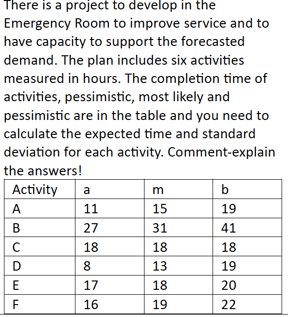  There is a project to develop in the Emergency Room to