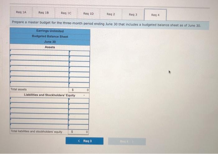 has done very little in the way of budgeting and at certain