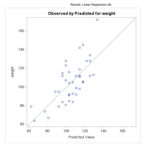 or Big_Class.csv for upload and import Tasks>>Linear Models >> Linear Regression Variables