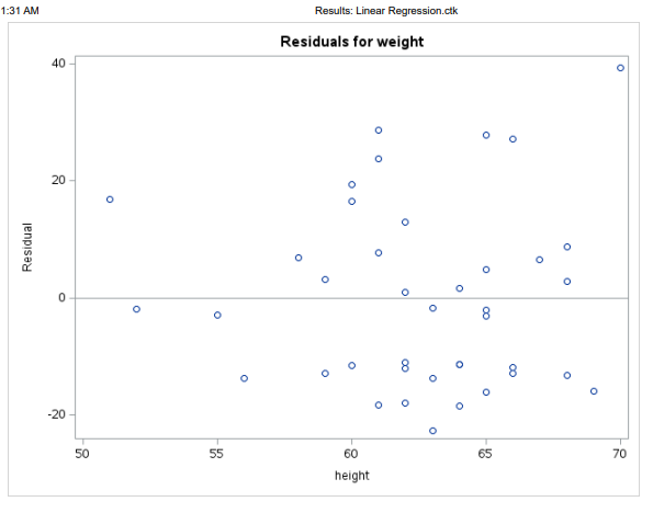 regression) Use Effect Coding on multiple regression Model Effects height (age, sex,