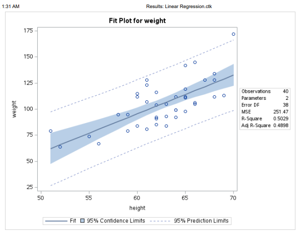 height, and sex*height for multiple regression) Options Diagnostics Predicted Values Collinearity Variance