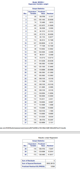 complete the exercise where I developed linear and multiple regression models for