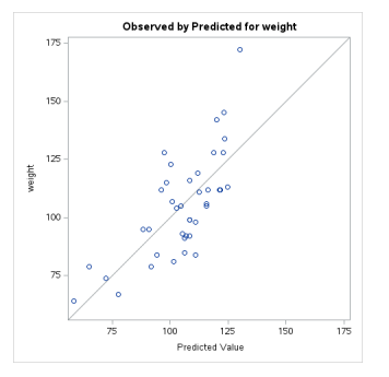 the BigClass. Please see the attached tables and graphs for more details.