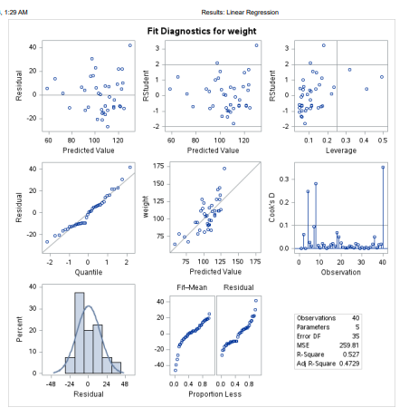 However, I am struggling with how to best interpret the weight variable