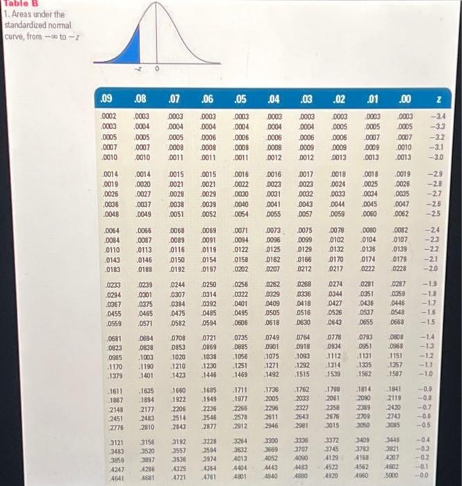 optimum preventive maintenance frequency for each of the pieces of equipment if