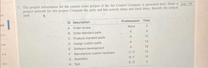  7. The project information for the eustom order project of the