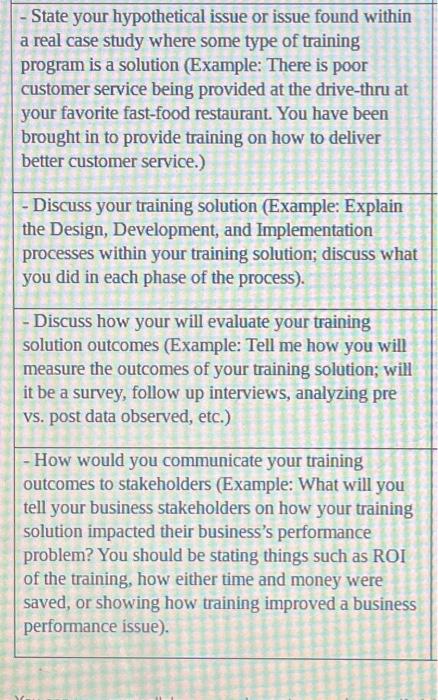 work performance issue or process issue. Example: There is a need to