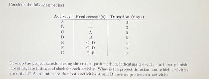  Consider the following project. Activity Predecessor(s) Duration (days) A B CDEFG
