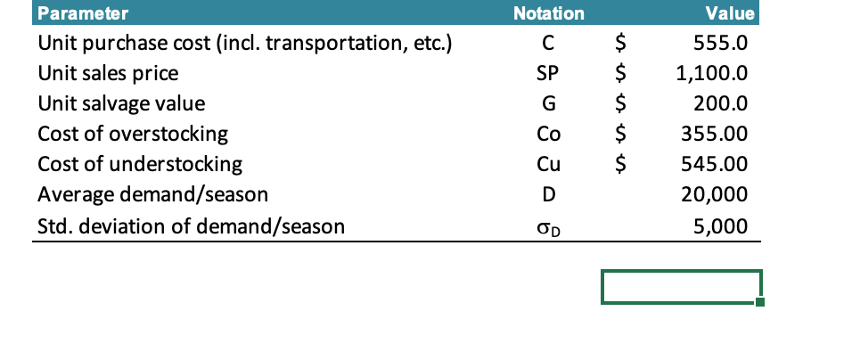 For this data, please implement This data pertains to a particular netbook
