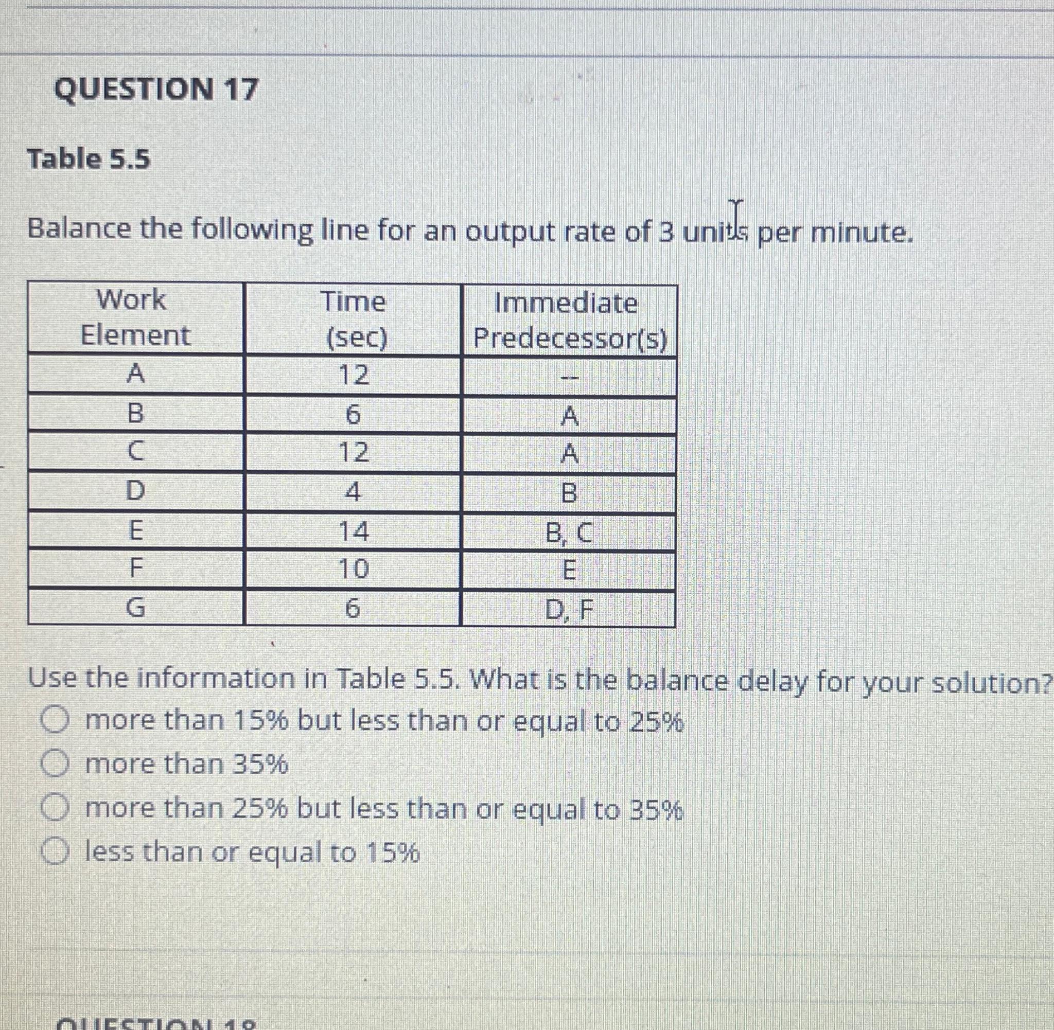  QUESTION 17 Table 5.5 Balance the following line for an output