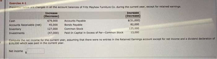  Exercise 4-1 Presented below are changes in all the account balances
