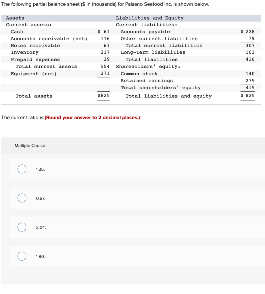 The current ratio is (Round your answer to 2 decimal places.): The