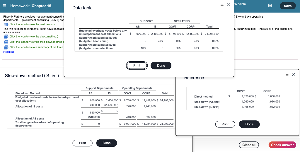  Homework: Chapter 15 - X 55 points Save Data table 1s)