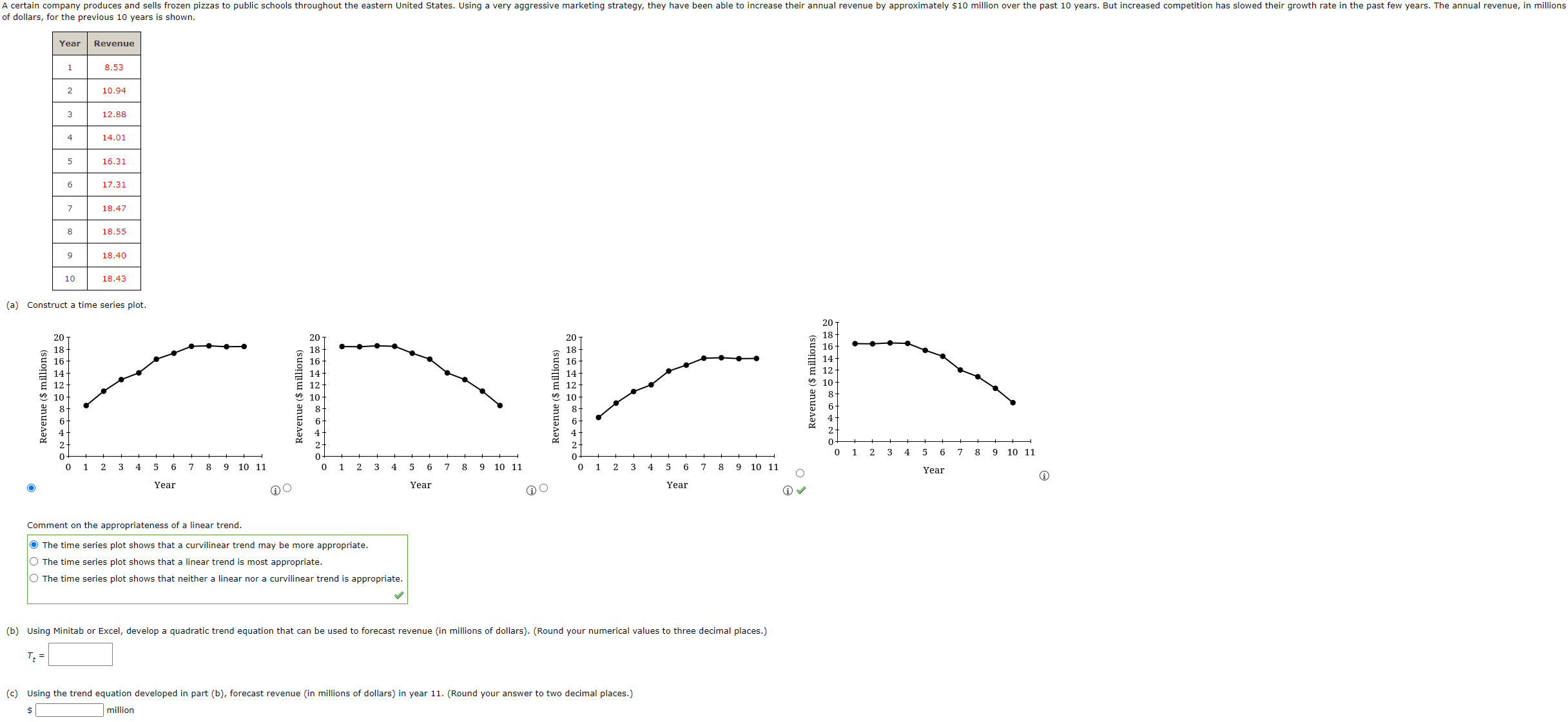  (a) Construct a time series plot. ) i) Comment on the