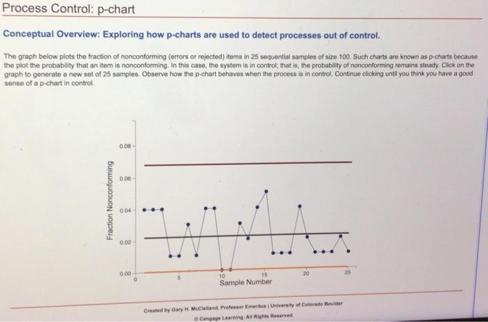  Conceptual Overview: Exploring how p-charts are used to detect processes out