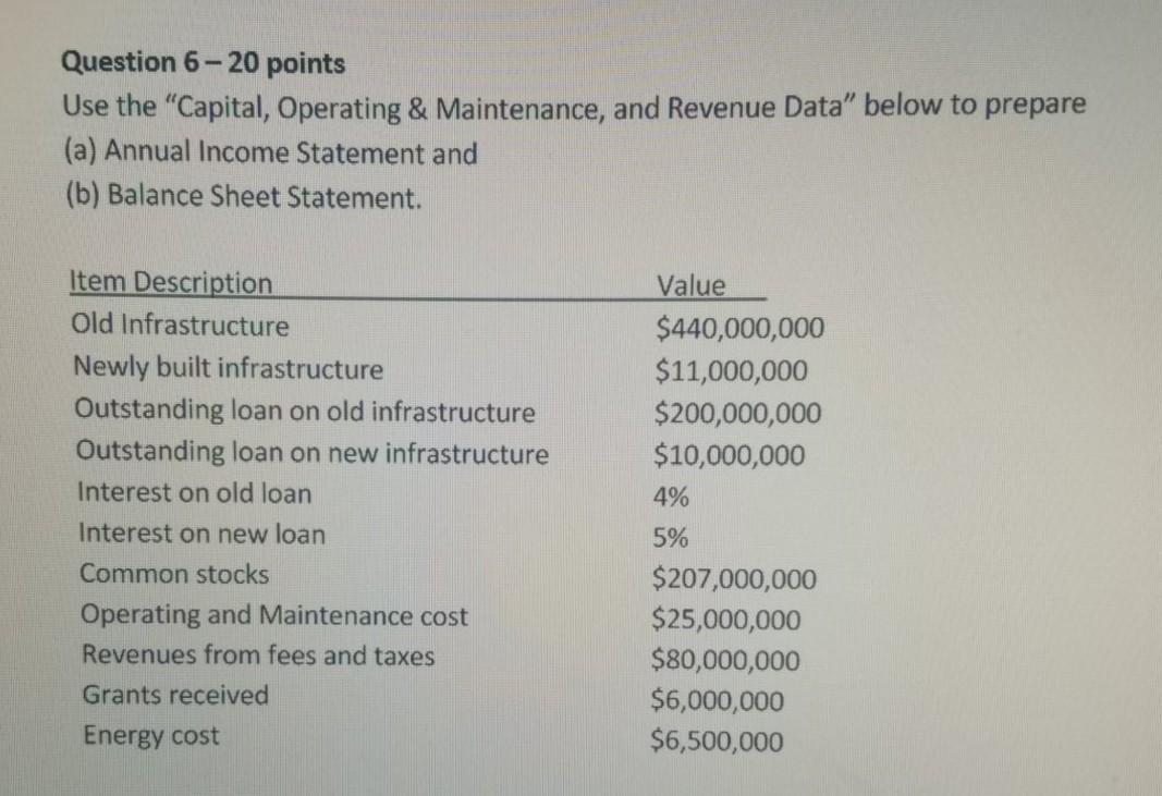 Question 6-20 points Use the "Capital, Operating & Maintenance, and Revenue