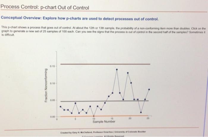  Conceptual Overview: Explore how p-charts are used to detect processes out