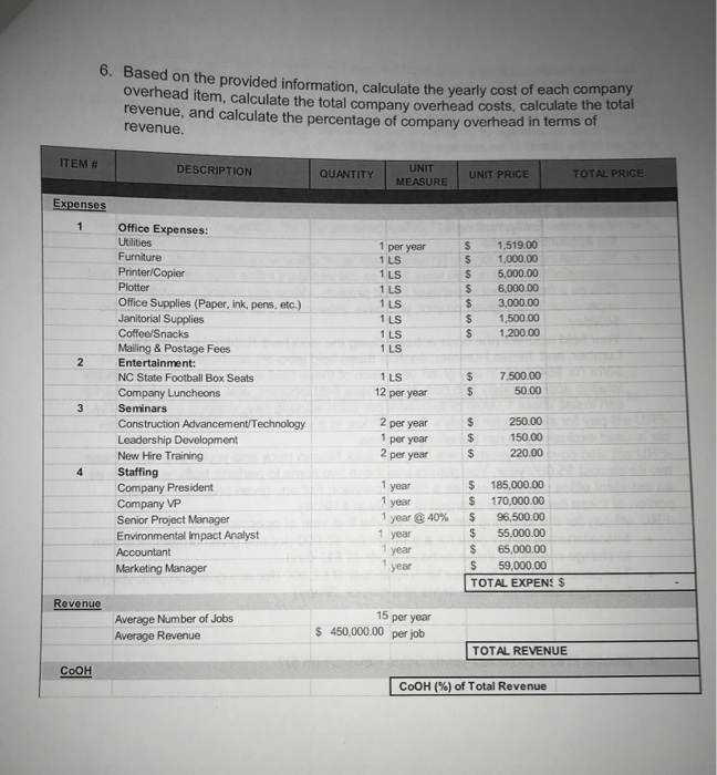  LS means Lump Sum 6. Based on the provided information, calculate