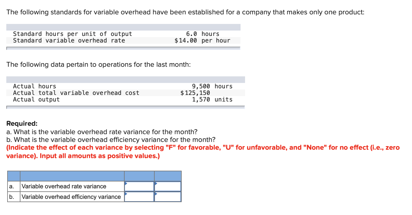 Type or paste question here The following standards for variable overhead have