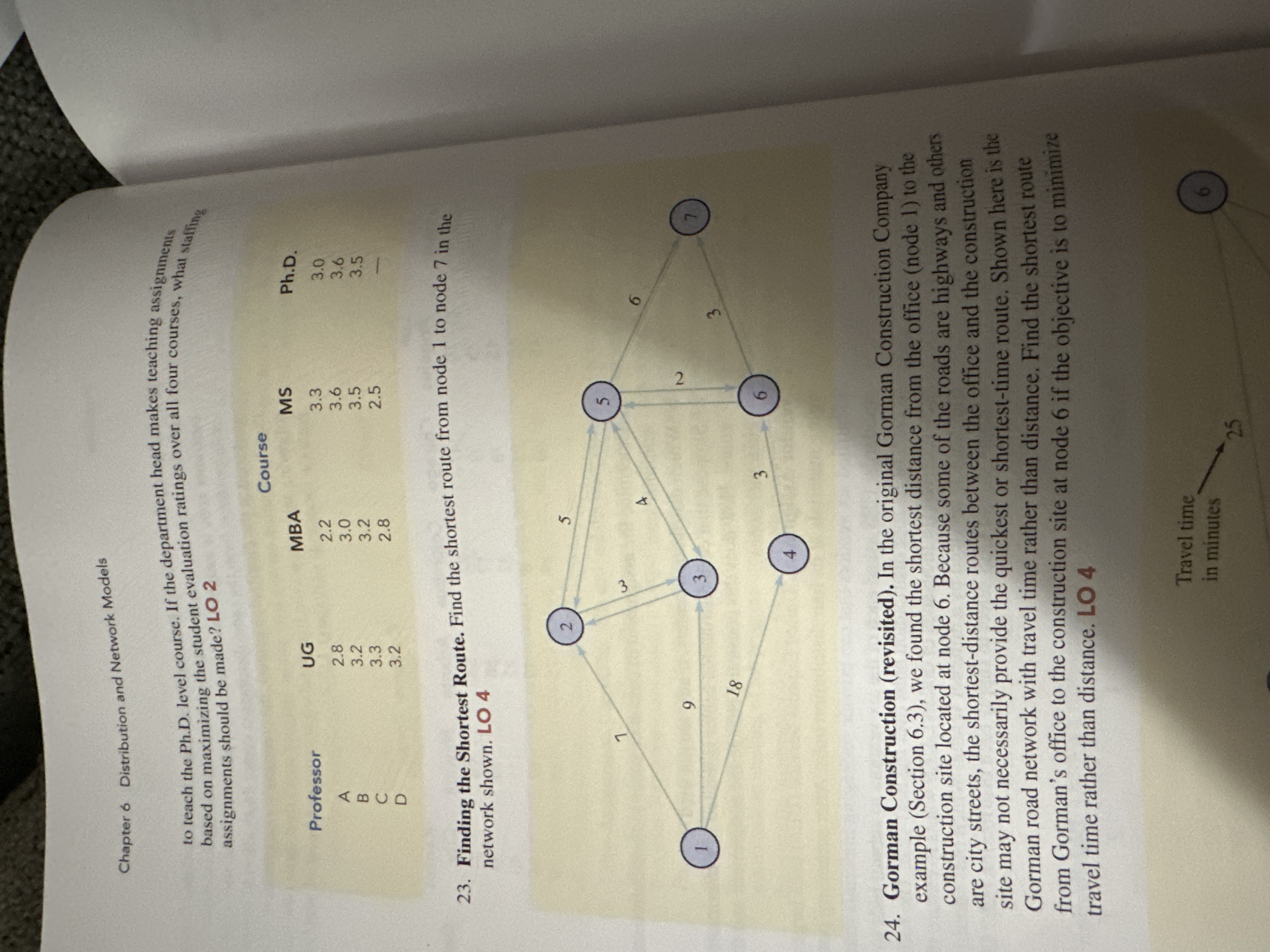 Using an excel and the solver tool to complete. Find the shortest