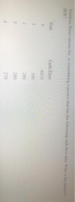 please show all work Sumkins Renovations Inc is considering a project that