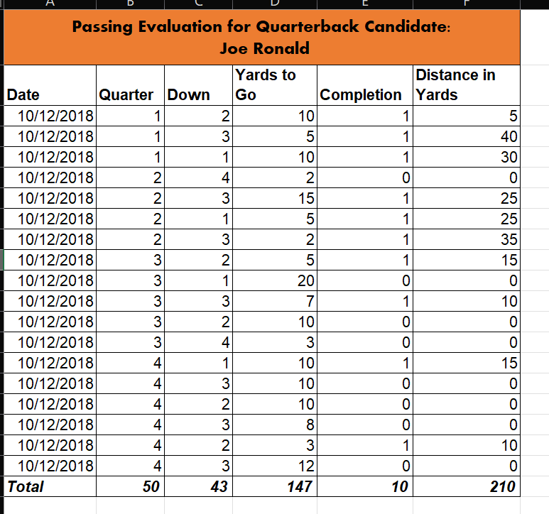 Starter File Name: None Difficulty: Level 1 Answer the following questions by
