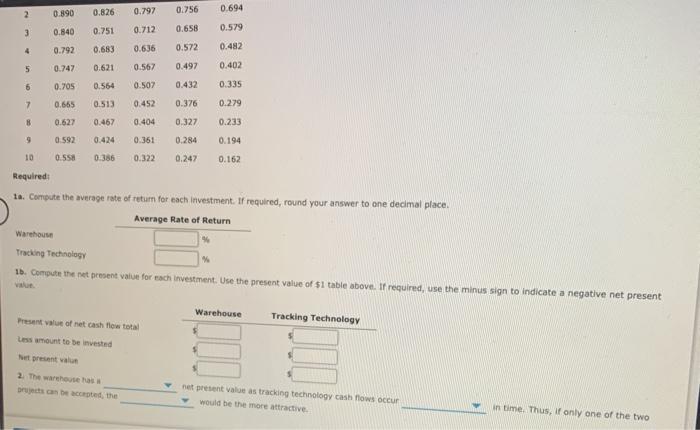Analysis The capital investment committee of the Transport and Storage Inc. is