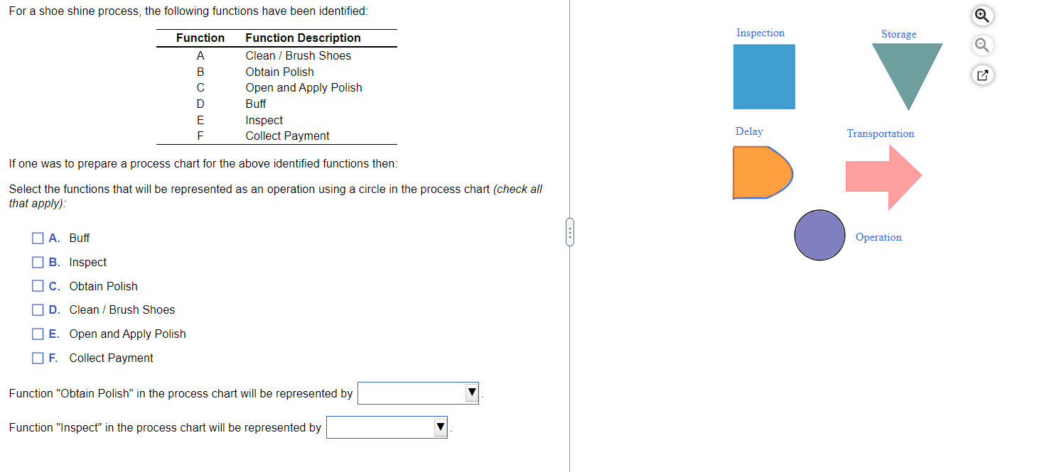  For a shoe shine process, the following functions have been identified:
