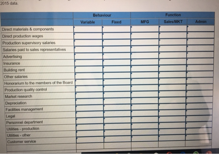 years there were no inventories in the system. 2015 55,000 13,400 $