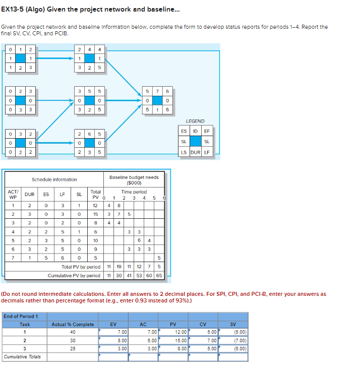 EX13-5 (Algo) Given the project network and baseline... Given the project