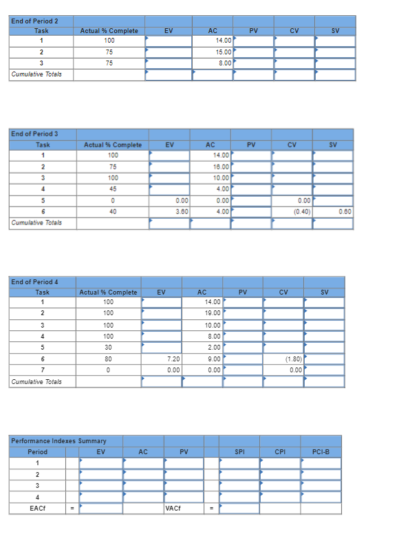 network and baseline Information below, complete the form to develop status reports