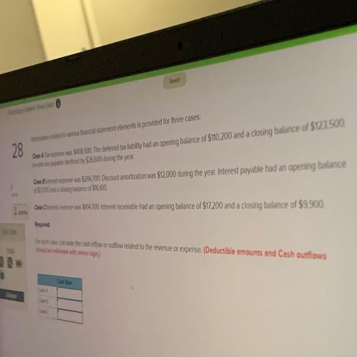  Sed 28 s francial statement elements is provided for three cases: