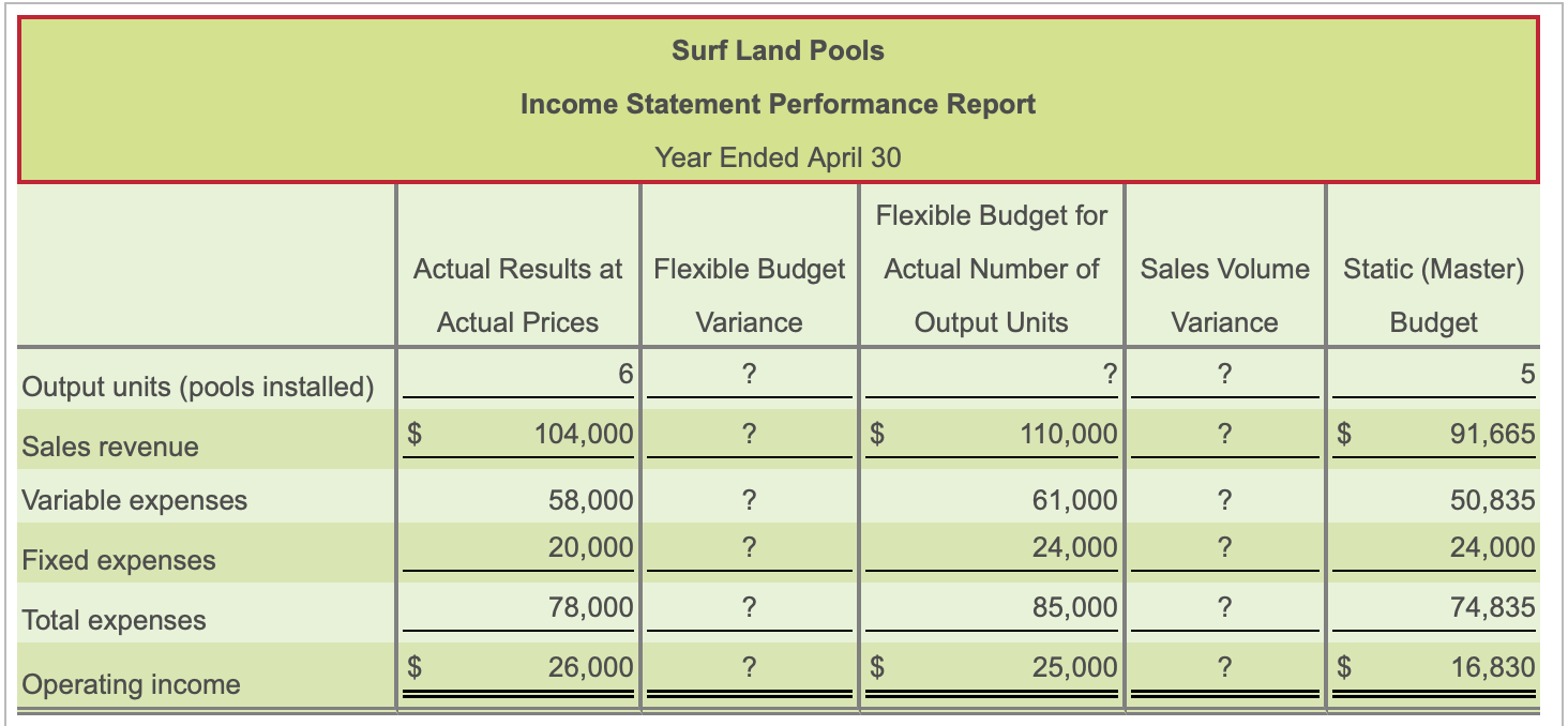 Fill in the blanks Surf Land Pools Income Statement Performance Report Year