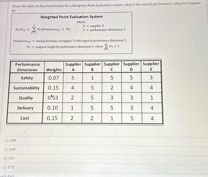  Given the table of data listed below for a Weighted-Point Evaluation