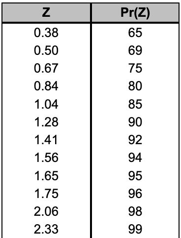 averages 49 units (normally distributed), with a standard deviation of 6 drives.