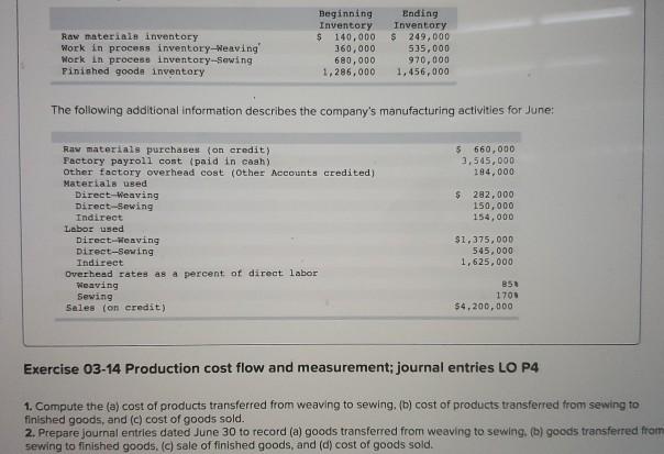  Raw materials inventory Work in process inventory Weaving Work in process