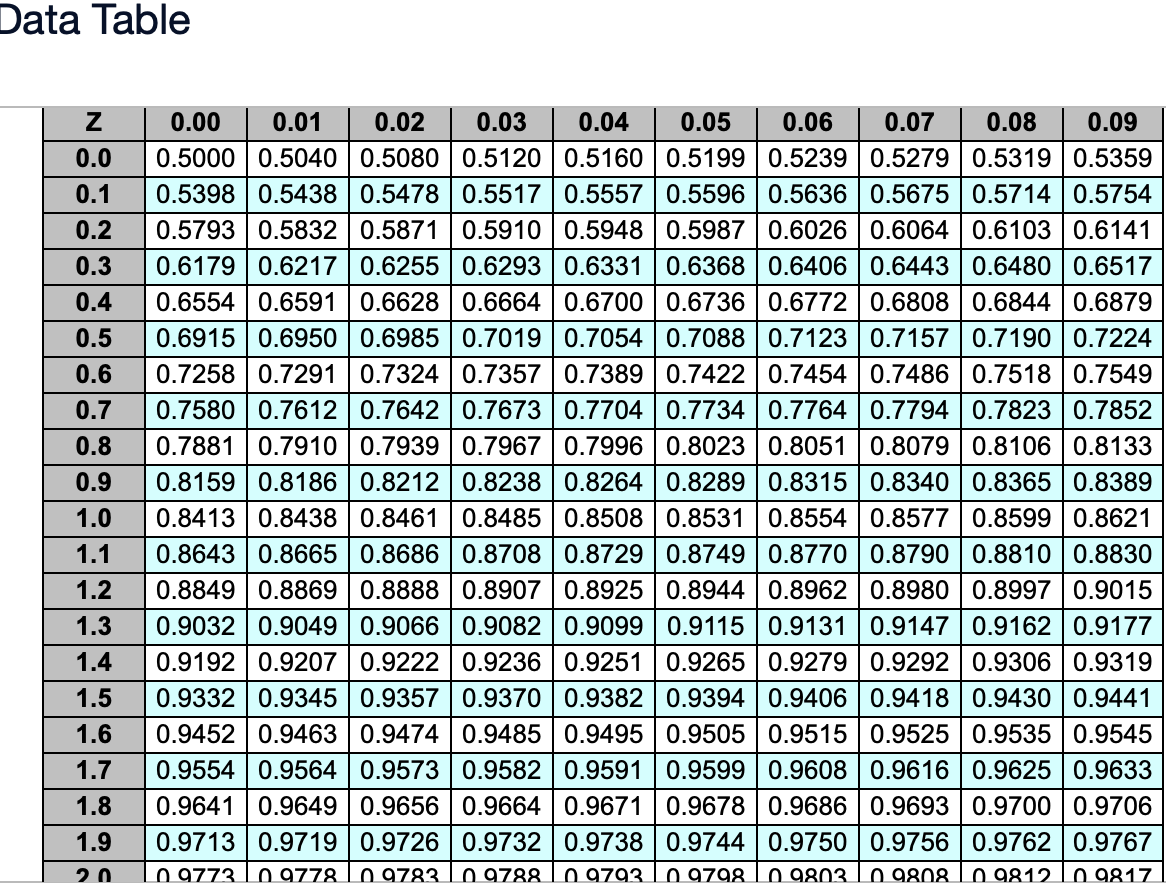 days per week, and uses a continuous review inventory system. It purchases