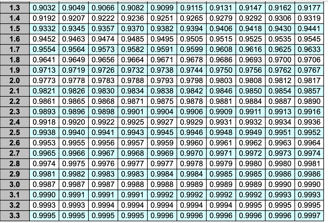 kitty litter for $11.00 per bag. The following information is available about