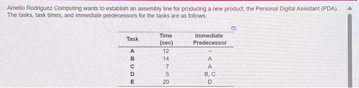  Amelio Rodriguez Computing wants to establish an assembly line for producing