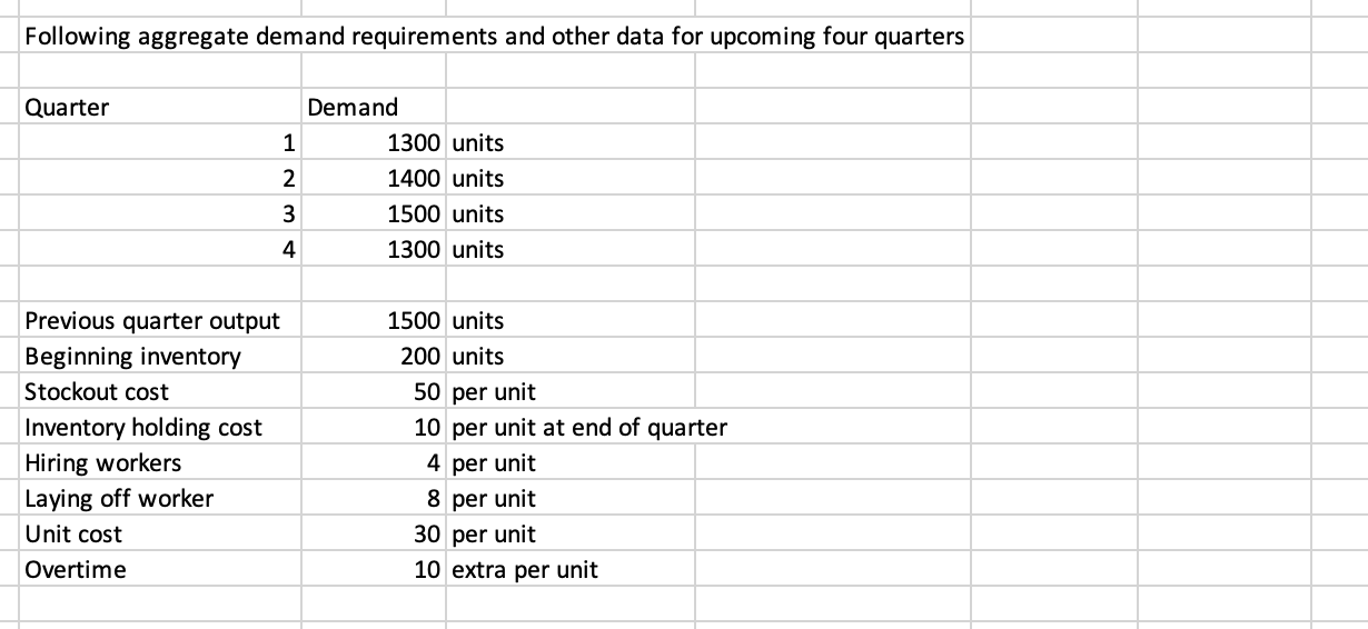 hiring and layoffs } & & \\ \hline & demand & regular