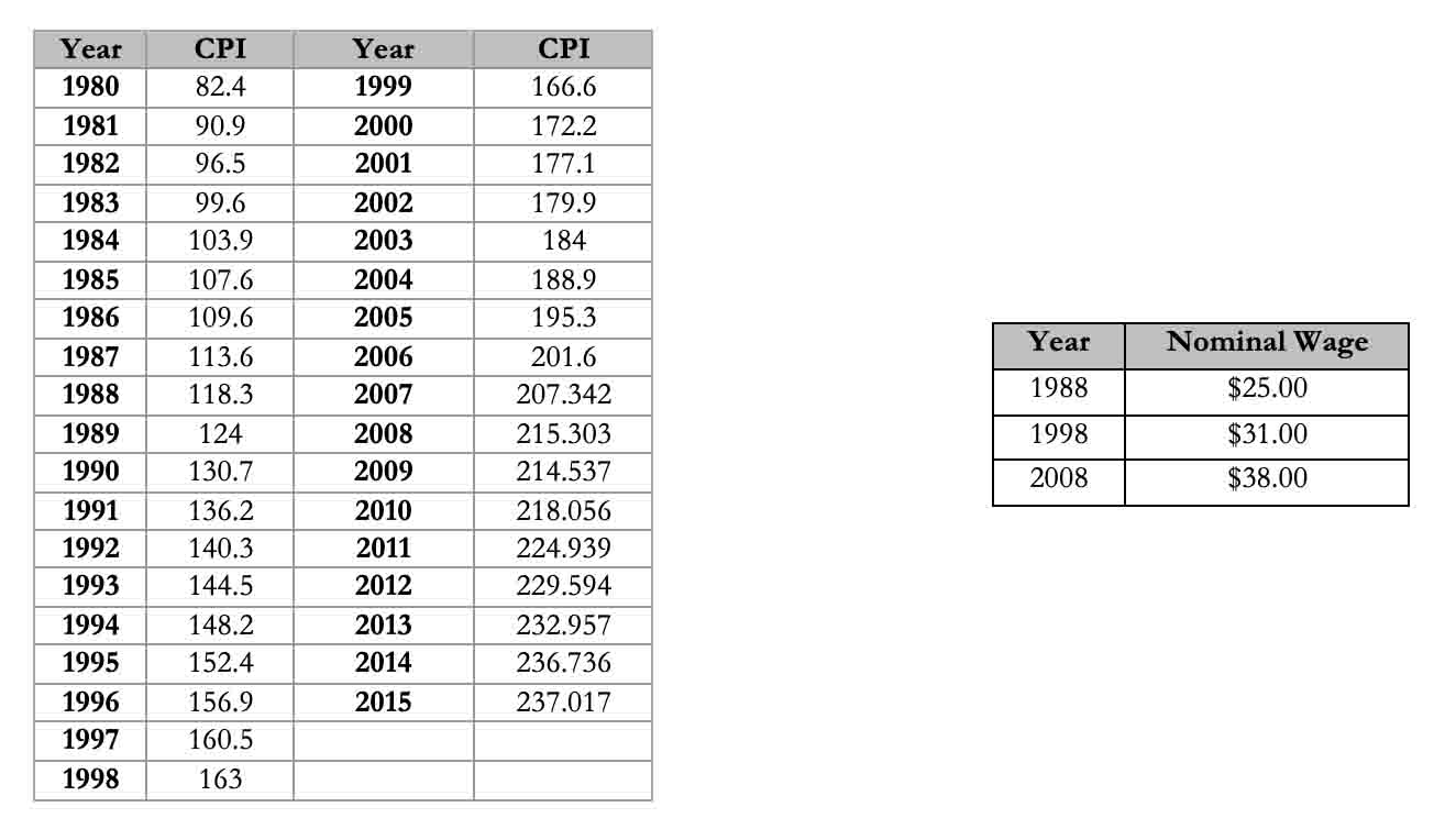 Year 1980 1981 1982 1983 1984 1985 1986 1987 1988 1989 1990