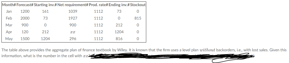 1200 & 533 & 667 & 1359 & xx & 0 \\