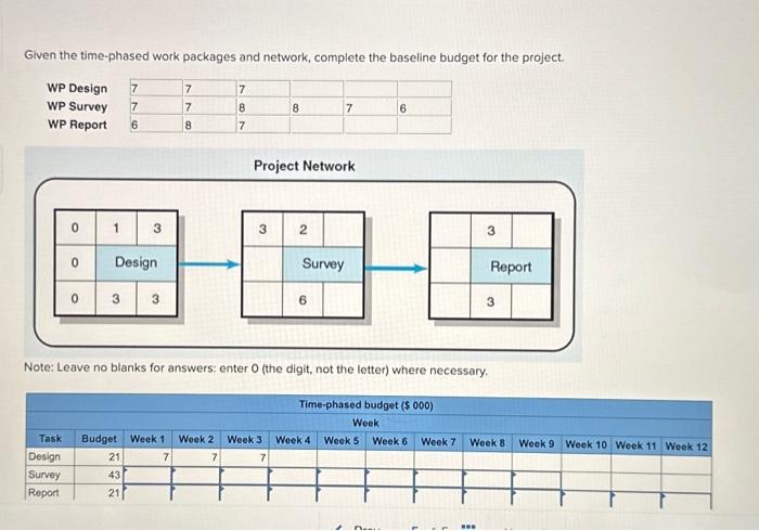 PROJECT MANAGEMENT Given the time-phased work packages and network, complete the baseline