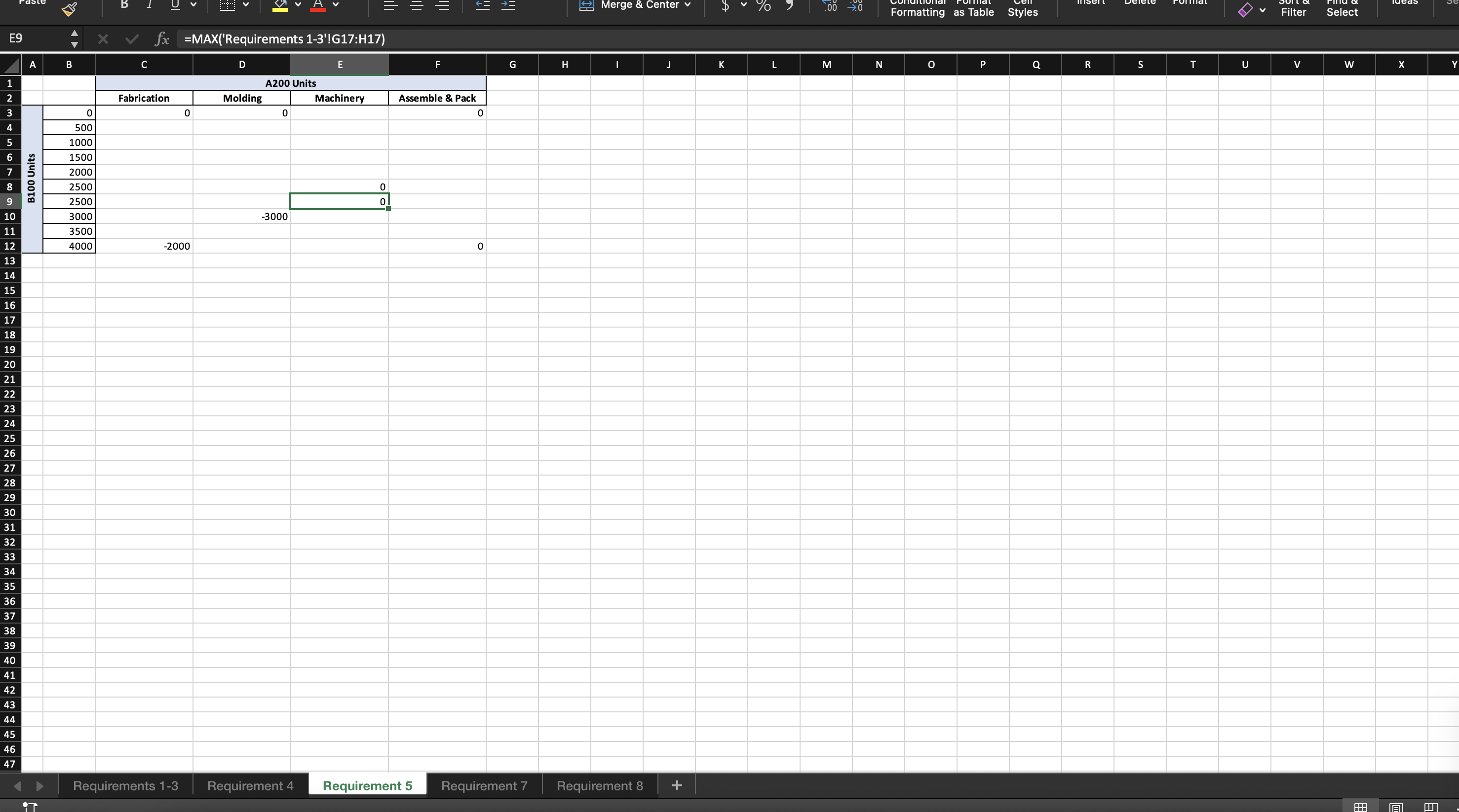 each department (in hours) and the demands that one unit of each
