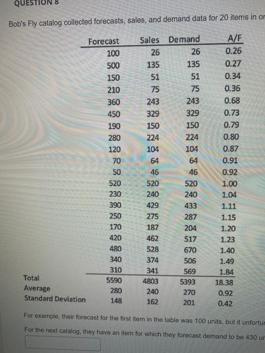  Bob's Fly Catalog collected forcasts, sales, and demand data for 20