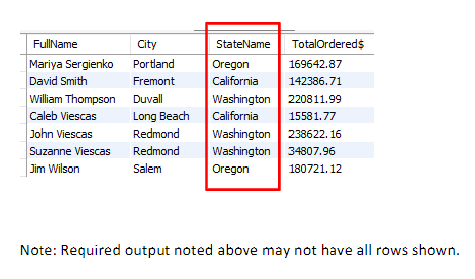 create one .sol file with SQL queries that executes the requirements noted